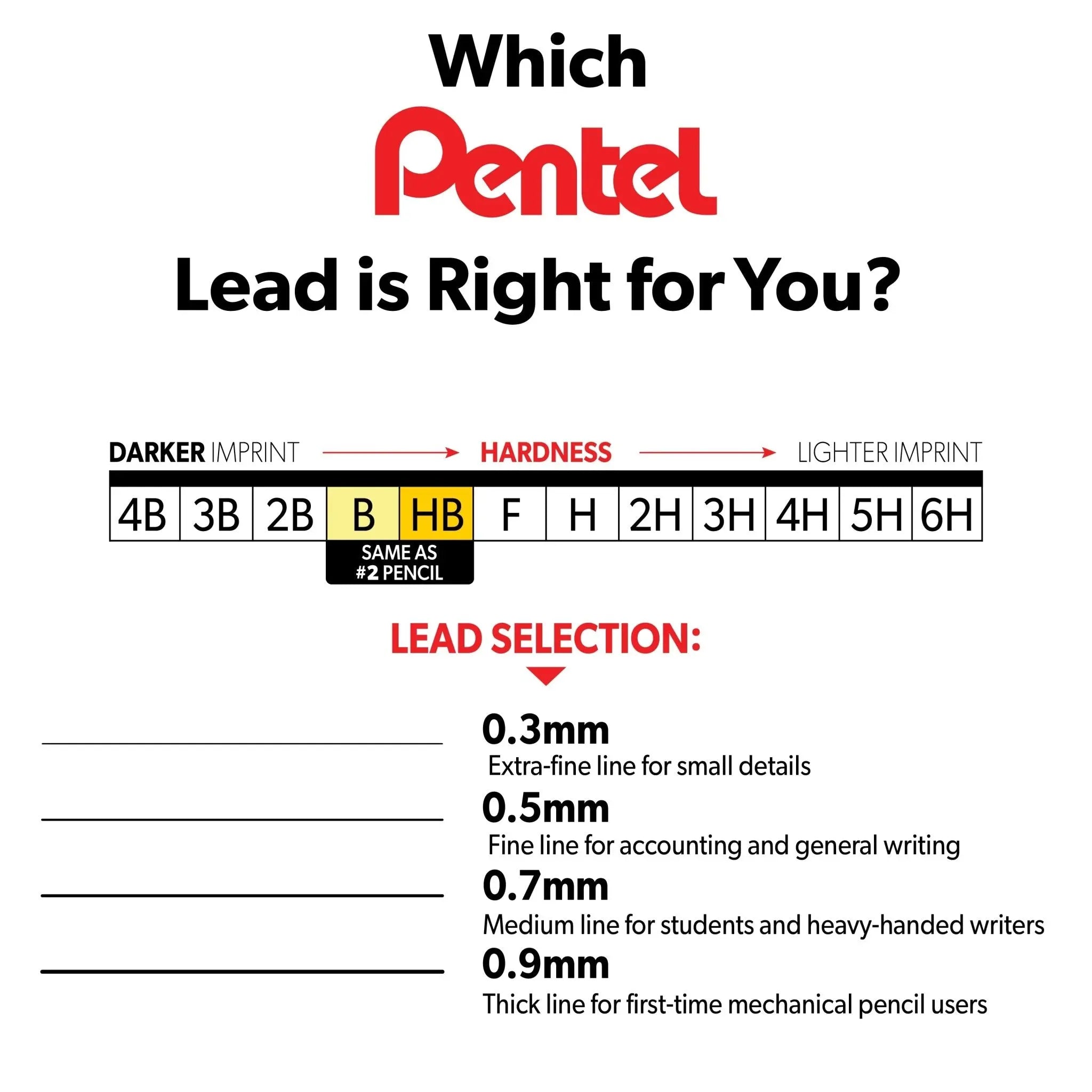 Refill Super Hi - Polymer Lead (0.5mm) HB 30pc tube 6pk - Pentel of America, Ltd.